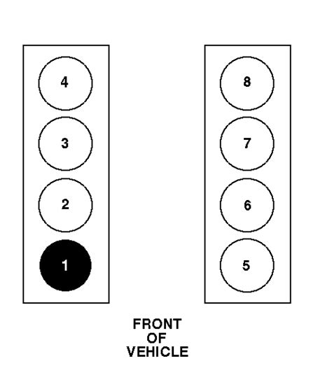 2002 Ford F150 Coil Wiring Diagram