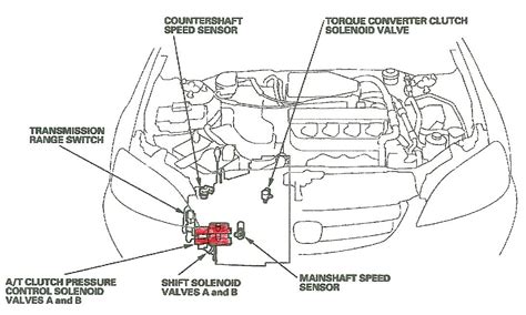 2002 Honda Civic Ex Manual Transmission Fluid