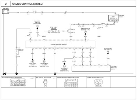 2002 Kia Optima Wiring Diagram