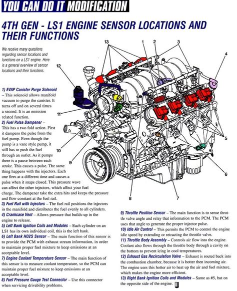 2002 Ls1 Engine Wiring Diagram