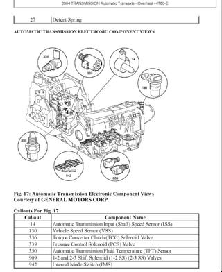 2002 Pontiac Bonneville Service Manual