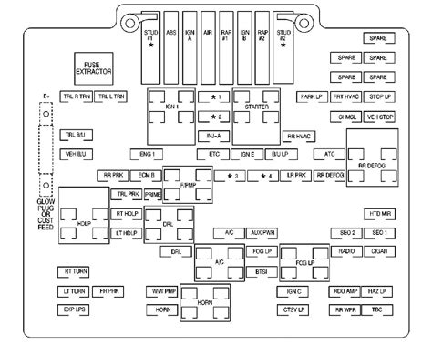 2002 Sierra Fuse Box Diagram Wiring Schematic