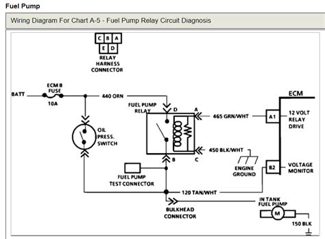 2002 blazer fuel sender wiring diagram 
