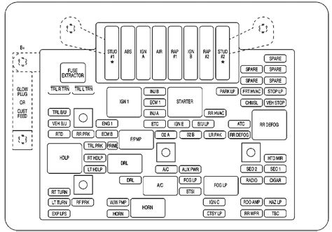 2002 cadillac escalade fuse box diagram 