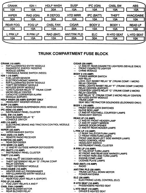 2002 deville fuse diagram 