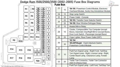 2002 dodge fuse box 