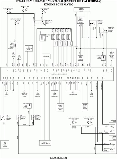 2002 dodge ram 1500 wiring diagram pdf 