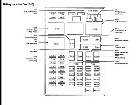 2002 f150 trailer fuse box diagram 