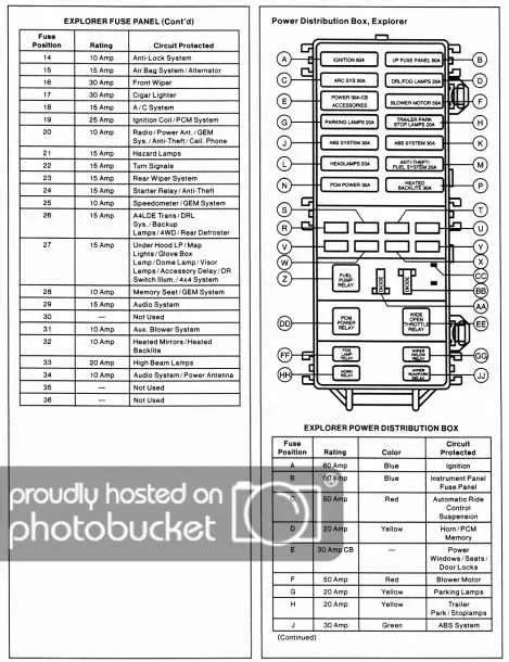 2002 f350 fuse box legend 