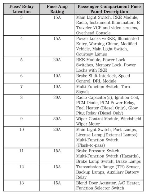 2002 ford e 150 fuse diagram 