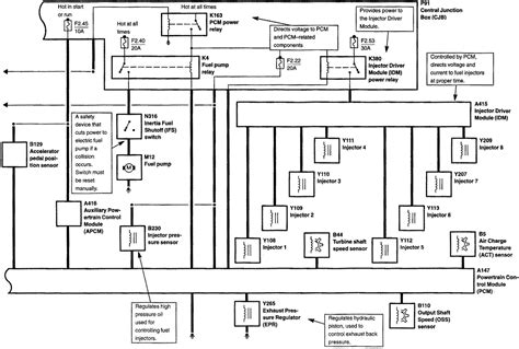 2002 ford f 450 wiring diagram 