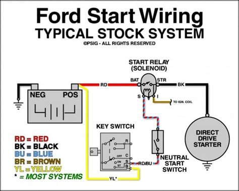 2002 ford f250 ignition wiring 