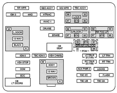 2002 gmc yukon fuse diagrams 