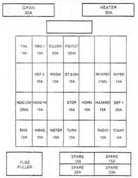 2002 kia sportage fuse box diagram 