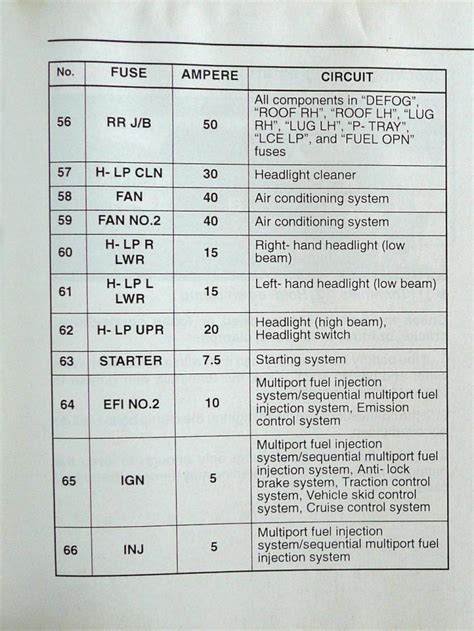 2002 lexus fuse diagram 