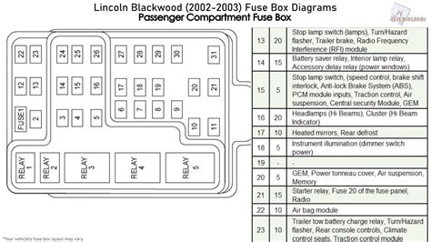2002 lincoln fuse box diagram 