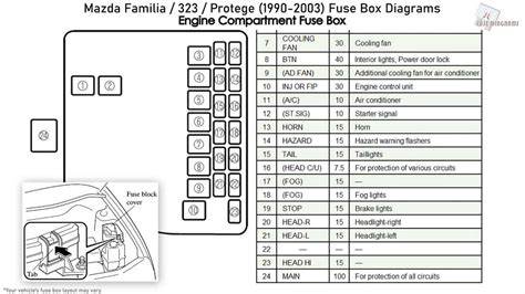 2002 mazda fuse diagram 
