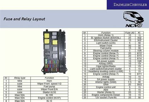 2002 mercedes c320 fuse box diagram 