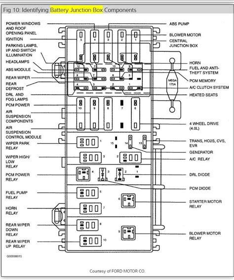 2002 mountaineer fuse box diagram 