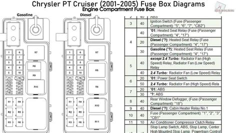 2002 pt cruiser fuse box location 