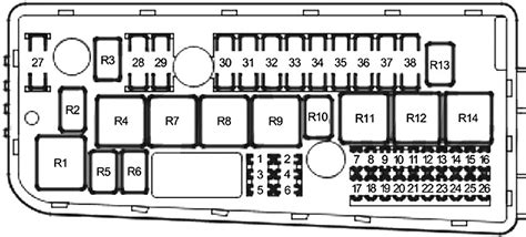 2002 saab 9 3 fuse box diagram 