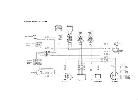 2003 Blaster Wiring Diagram