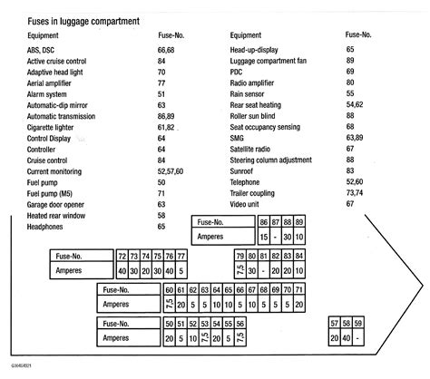 2003 Bmw 530i Fuse Diagram Wiring Schematic