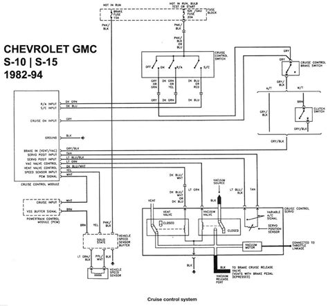 2003 Chevy S10 Radio Wiring Diagram