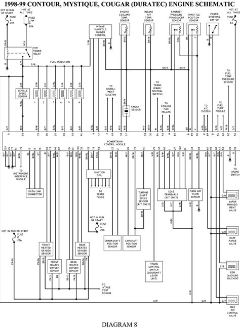 2003 Contour Wiring Diagram