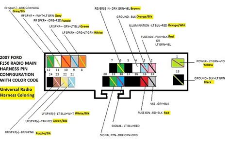 2003 Ford F 150 Xl Radio Wiring Schematic