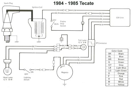 2003 Kawasaki Prairie 300 Wiring Diagram