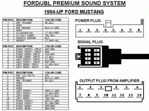 2003 Mustang Stereo Wiring Diagram