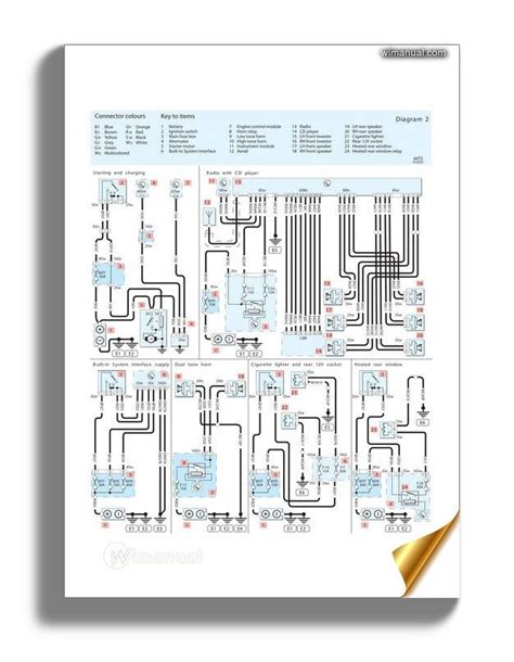 2003 Peugeot 307 Break Manual and Wiring Diagram