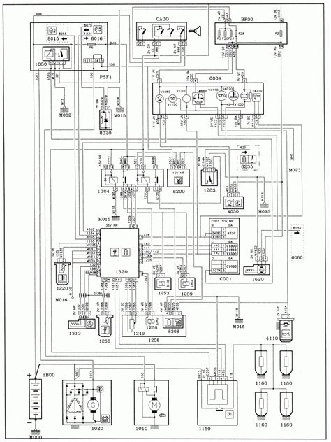 2003 Peugeot Expert Manual and Wiring Diagram