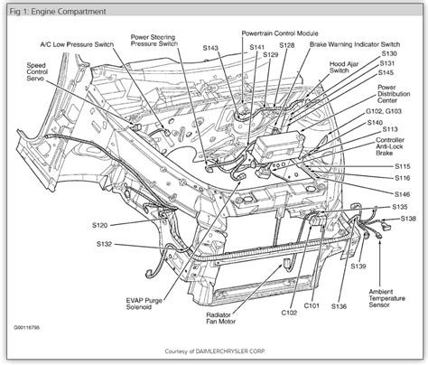 2003 Pt Cruiser Wiring Schematic