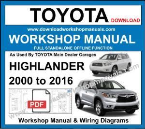 2003 Toyota Highlander Service Repair Manual Software