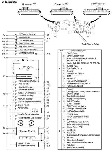 2003 Toyota Tacoma Overview OF Instruments And Controls Manual and Wiring Diagram