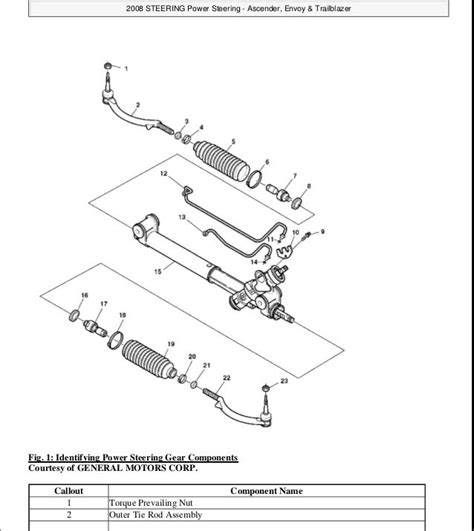 2003 Trailblazer Service And Repair Manual