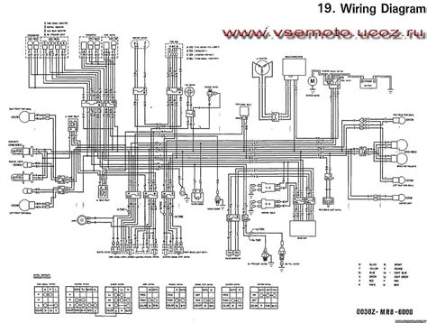 2003 Z1000 Wiring Diagram