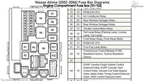 2003 altima fuse box diagram 