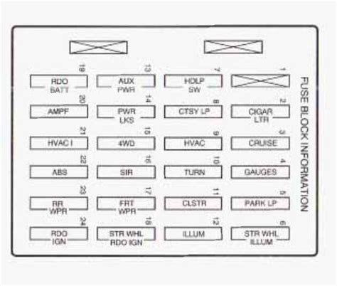 2003 chevrolet blazer fuse box 