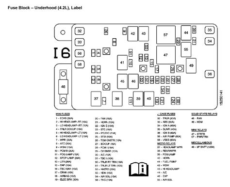 2003 chevrolet trailblazer fuse diagram 