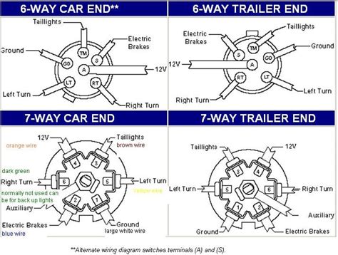 2003 chevy silverado trailer plug wiring diagram 