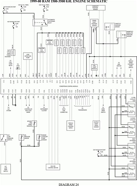2003 dodge ram 2500 wiring diagrams 