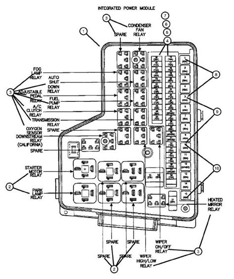 2003 dodge ram fuse box location 