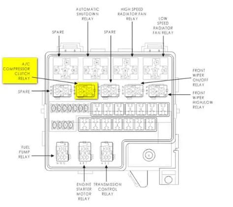 2003 dodge stratus fuse box 