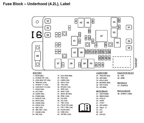 2003 envoy xl fuse diagram 