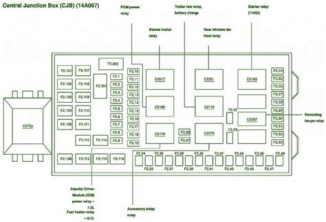 2003 ford f 350 fuse box diagram 