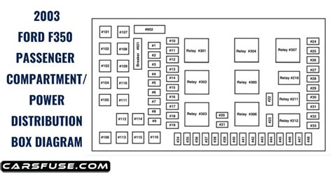 2003 ford f350 diesel fuse diagram 