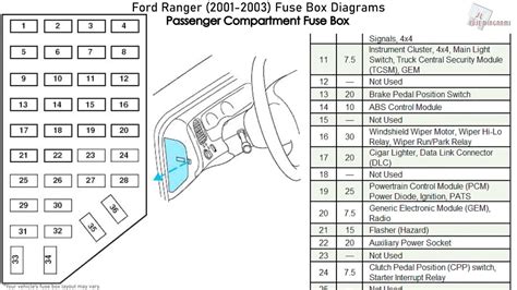 2003 ford ranger fuse panel diagram 
